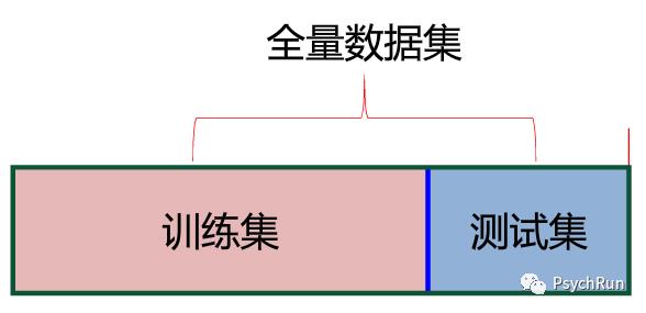 R语言机器学习 | 4 线性判别分析 (LDA)