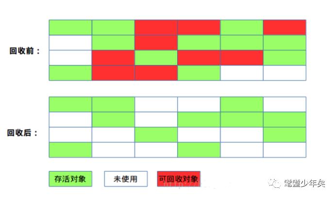 用菜鸟的视角，去窥视JVM虚拟机的微观和宏观世界