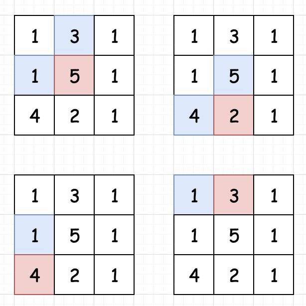 小姐姐提灯给你讲讲动态规划（万字长文）