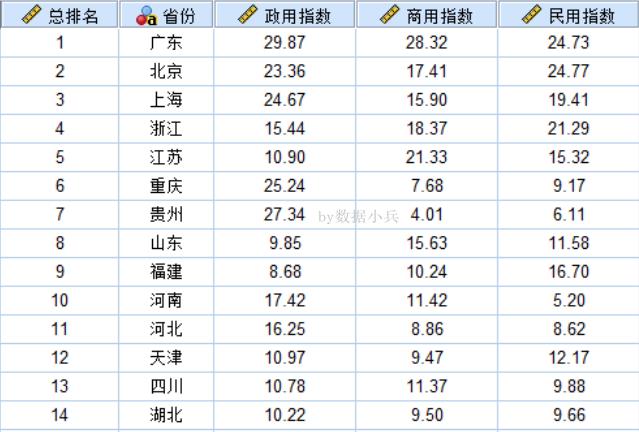 R语言带文字标签的散点图