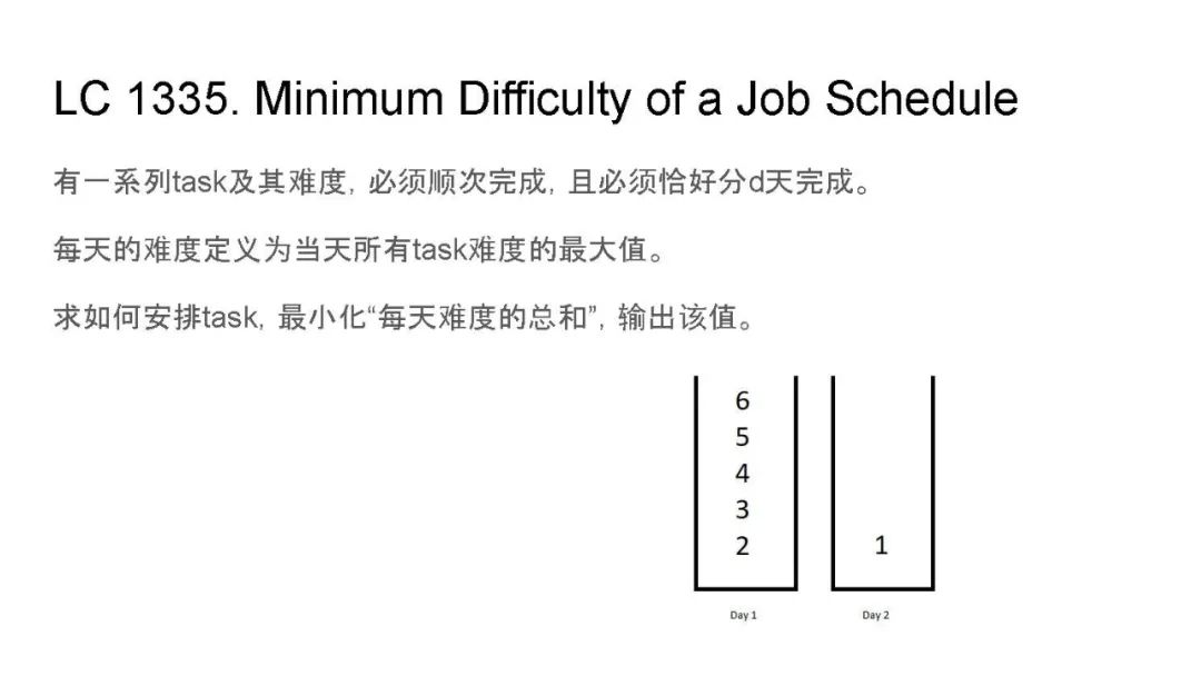 动态规划的套路