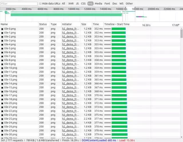 让面试官颤抖的 HTTP 2.0 协议面试题