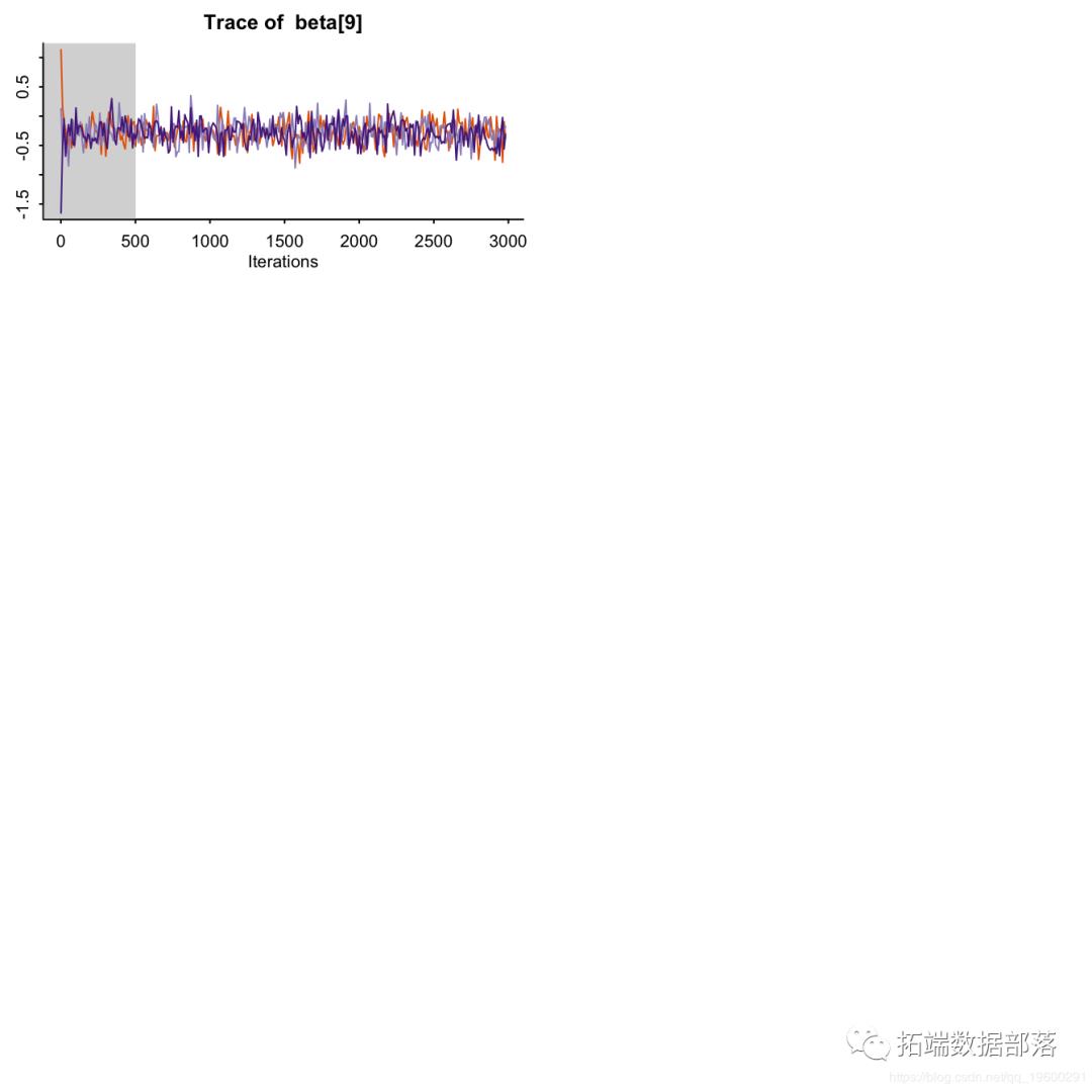 R语言stan泊松回归Poisson regression