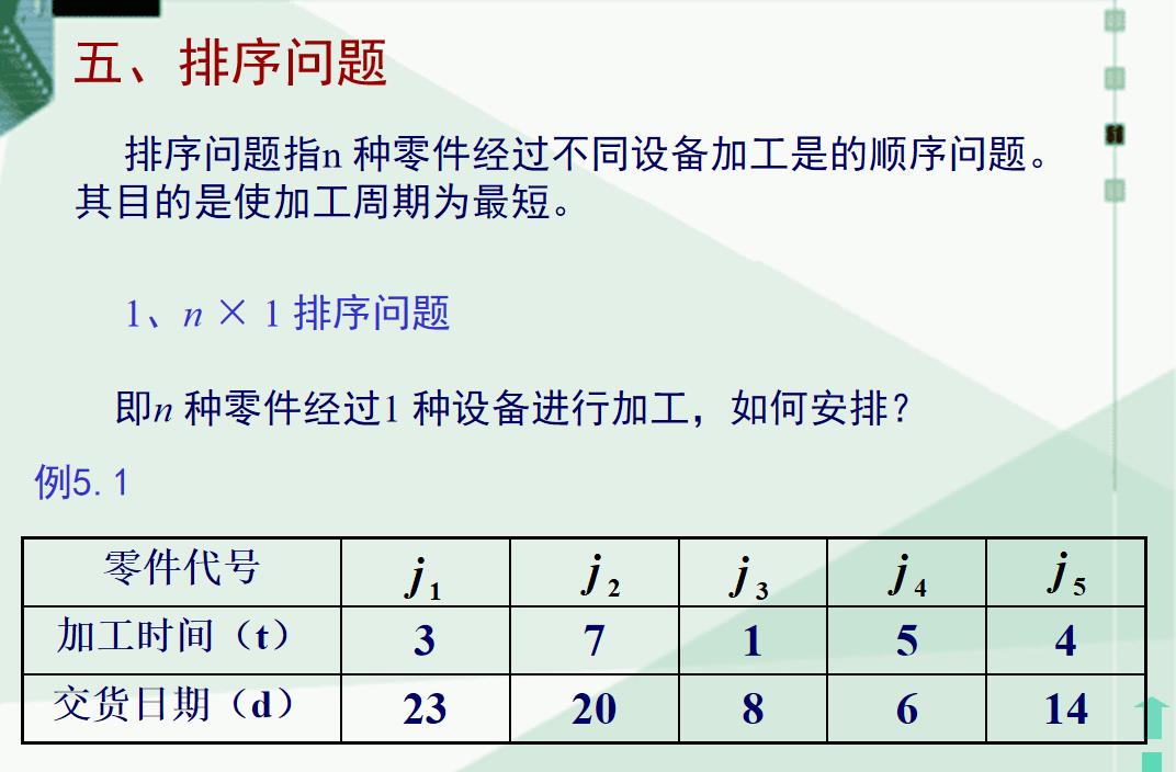 动态规划（补充）