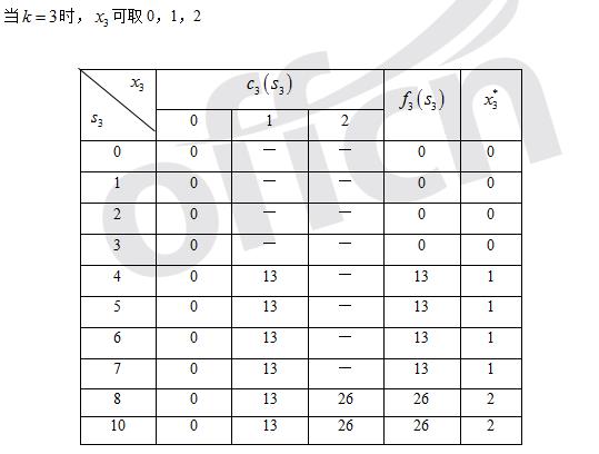 9月19日第六章动态规划