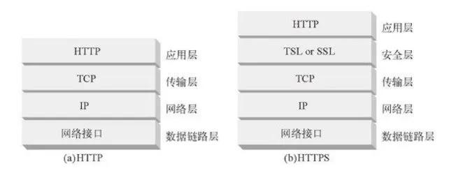 12鏈熷墠绔啿鍒哄繀澶囨寚鍗?HTTP/HTTPS/HTTP2/DNS/TCP/缁忓吀棰? class=