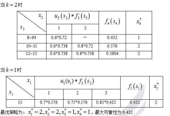 9月18日第六章动态规划