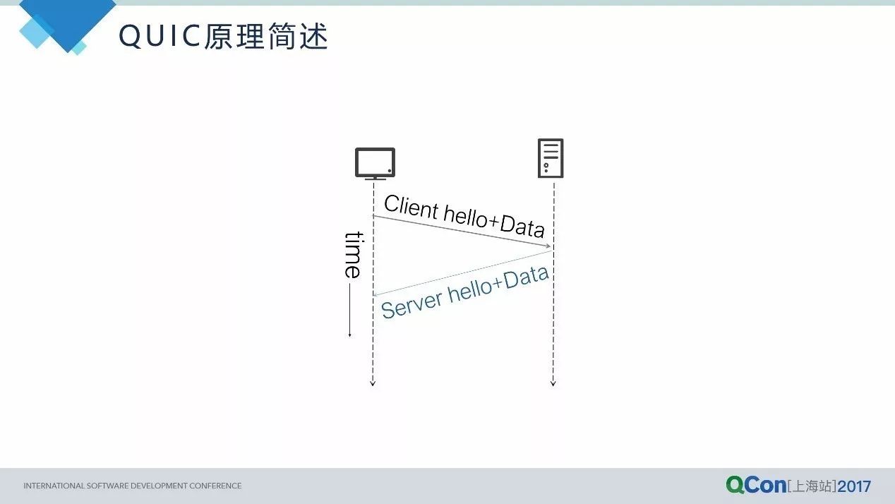 从HTTP2到QUIC