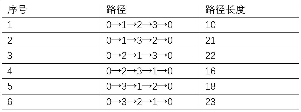 递推与储存，是动态规划的关键