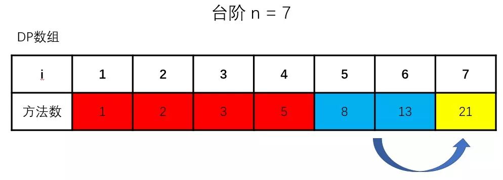 动态规划优化篇