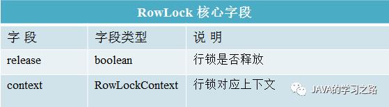 HBase 事务和并发控制机制原理