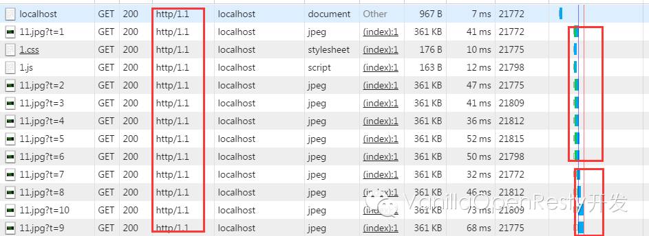 ❲拥抱变化❳HTTP2的新特性