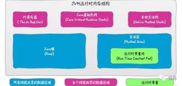 一篇文章让你全部看懂！内存-java模型-jvm结构