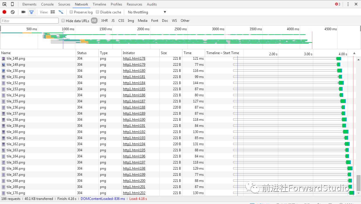 军备竞赛之http2性能测试小结