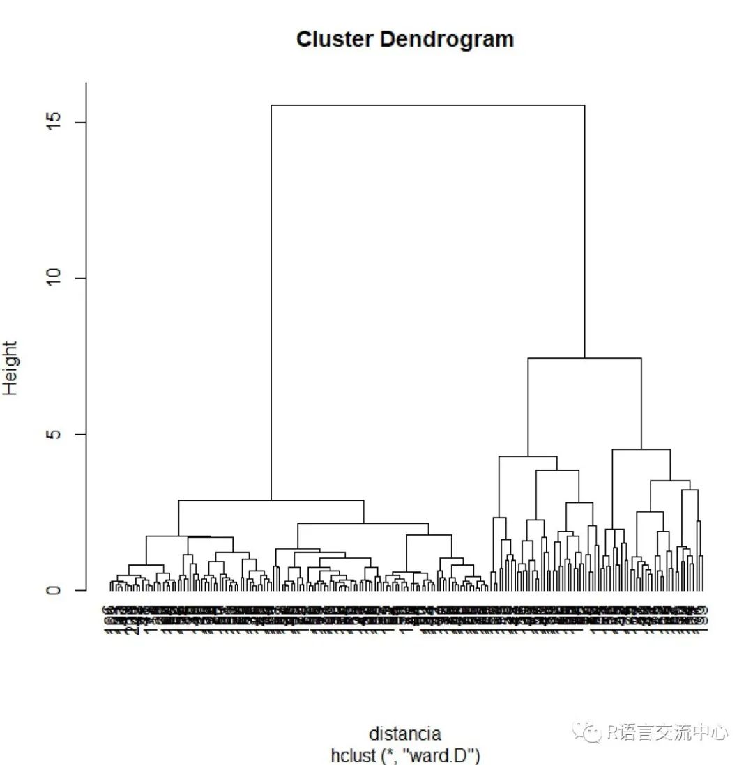 R语言实现生物序列的降维比对