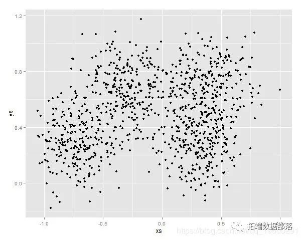 R语言实现：混合正态分布EM最大期望估计法