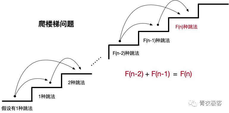 面试刷题：用10道题聊一聊动态规划算法 | 第99期