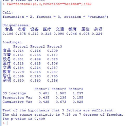 R语言分析数据 | 31省城镇居民消费水平分析