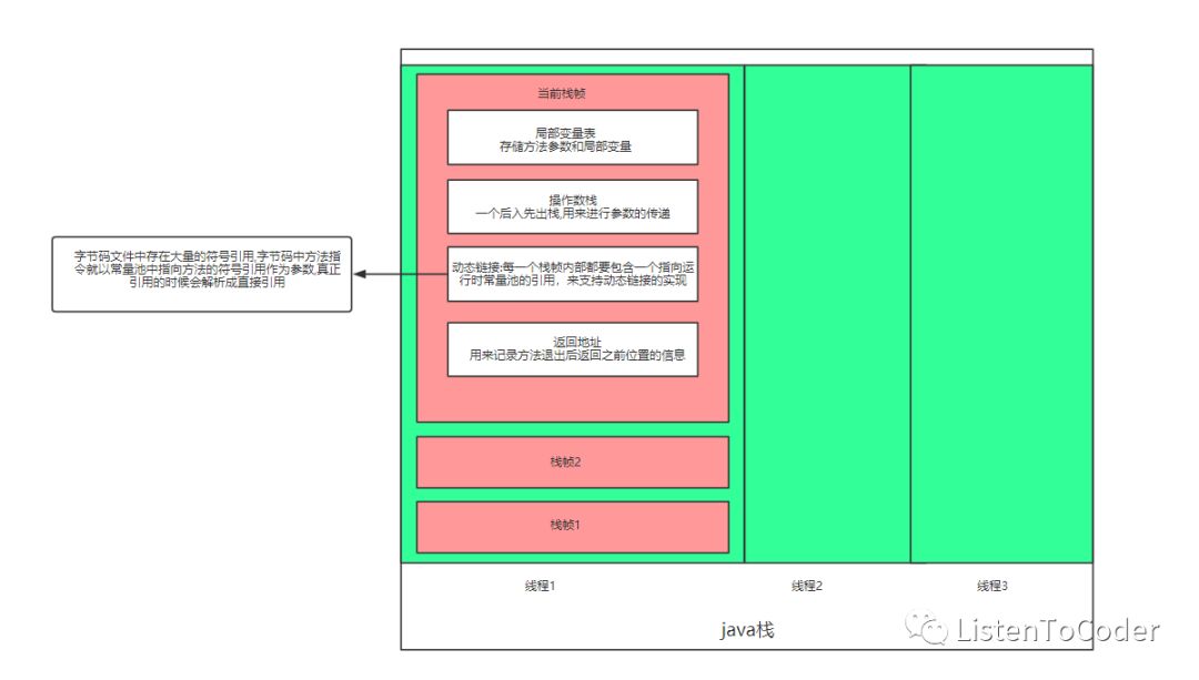 简单易懂的jvm虚拟机学习手册