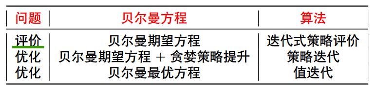 强化学习总结 03-动态规划