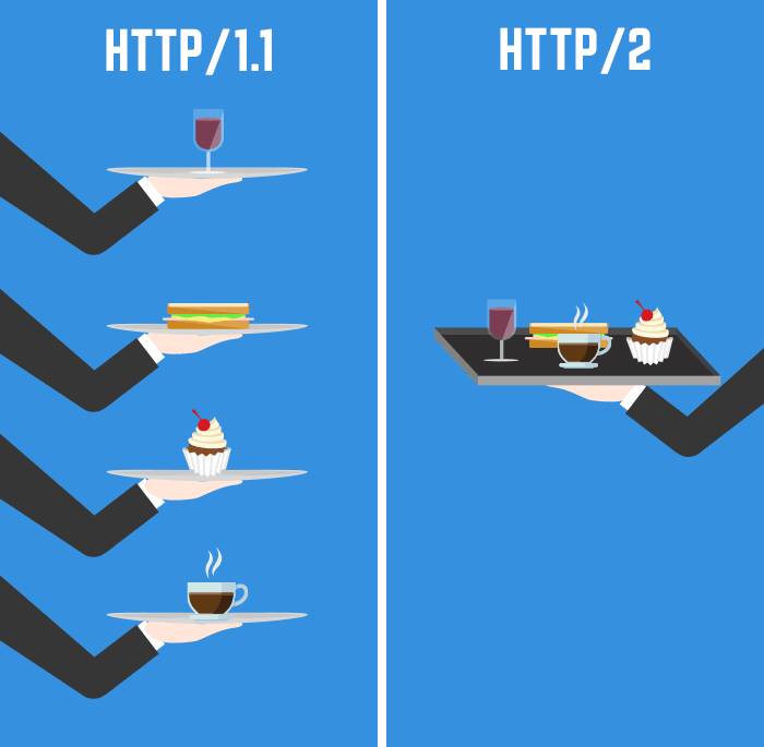 军备竞赛之http2性能测试小结