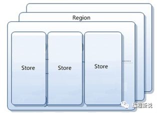 瓒ｈ皥Hbase涔嬪畯瑙傛灦鏋?></p> 
<p class=