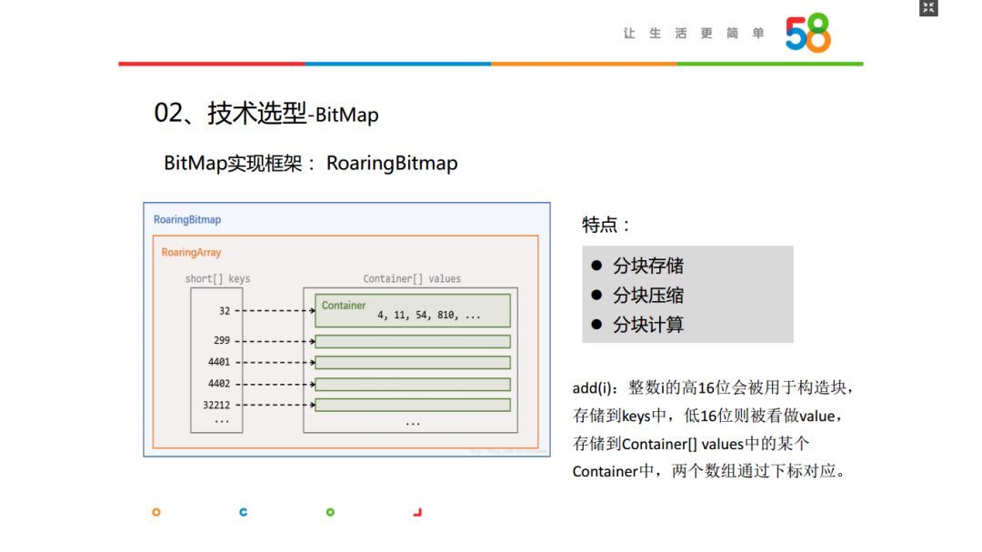 HBase实战 | Bit Map在大数据精准营销中的应用