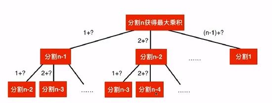 前端算法之动态规划