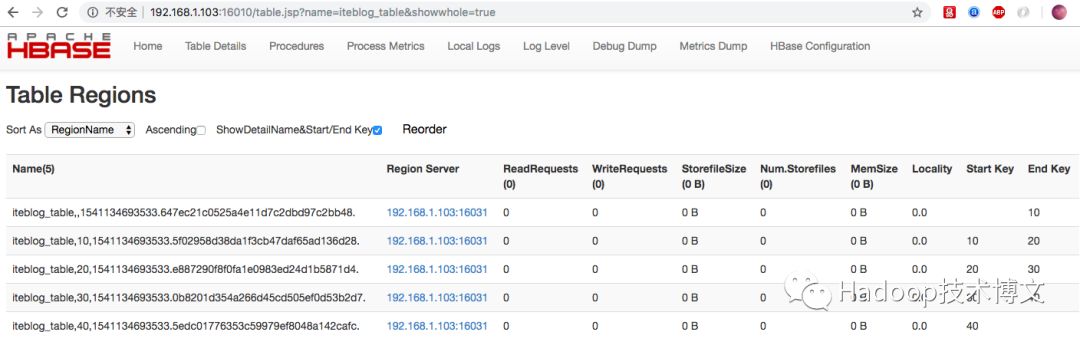 HBase 多租户隔离技术：RegionServer Group 介绍及实战