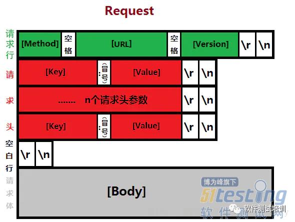 基于kylinTOP工具的HTTP2压力测试