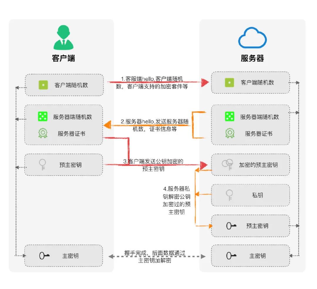 12鏈熷墠绔啿鍒哄繀澶囨寚鍗?HTTP/HTTPS/HTTP2/DNS/TCP/缁忓吀棰? class=