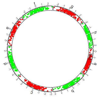 如何使用R语言circlize包绘制漂亮圈图（一）