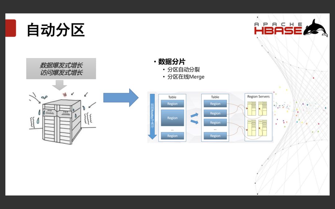 「回顾」Apache HBase的现状和发展