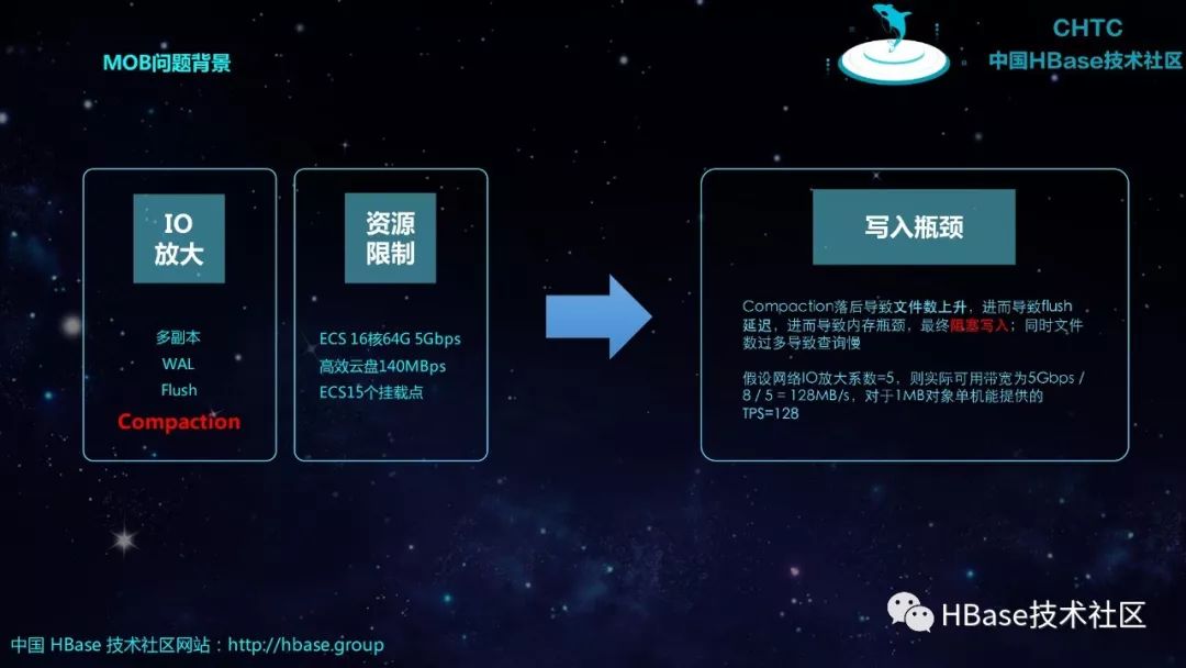 HBase技术与应用实践 | HBase2.0重新定义小对象实时存取