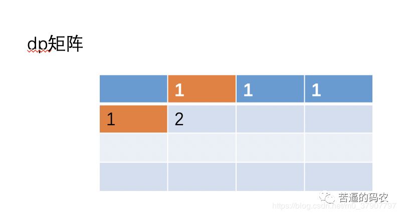 动态规划该如何优化？我总结了这些套路，以后优化就是分分钟