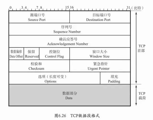 iOS大厂面试备战--网络篇