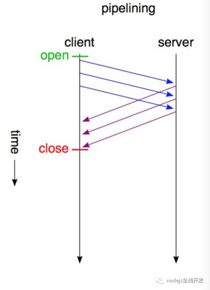 白话http2的多路复用