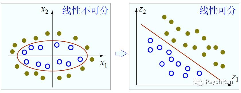 R语言机器学习 | 7 支持向量机