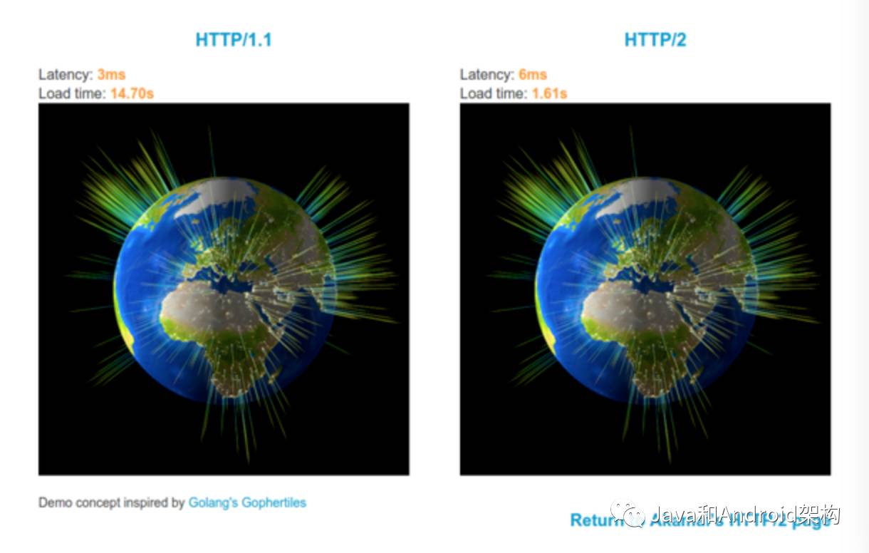 HTTP1.0、HTTP1.1 和 HTTP2.0 的区别