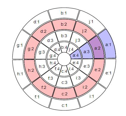 如何使用R语言circlize包绘制漂亮圈图（一）