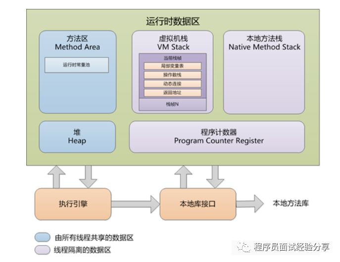 JVM面试题总结及分析