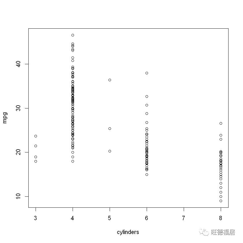 ISLR实验：R语言简介