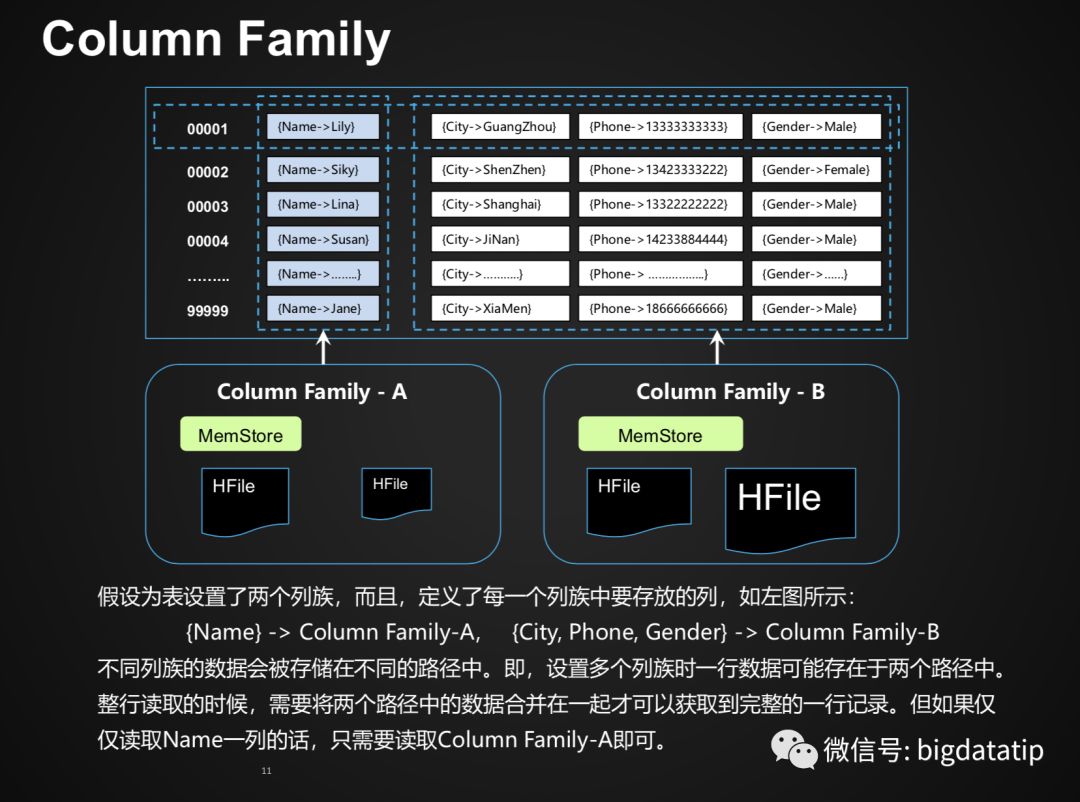 Hbase Rowkey设计及索引