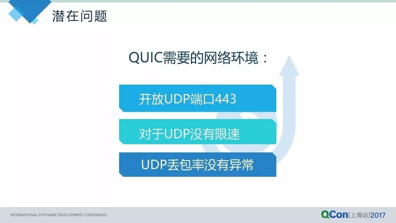 从HTTP2到QUIC