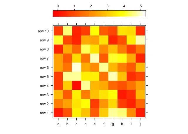 R语言可视化（十四）：热图绘制