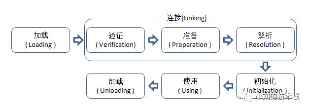 浅谈JVM