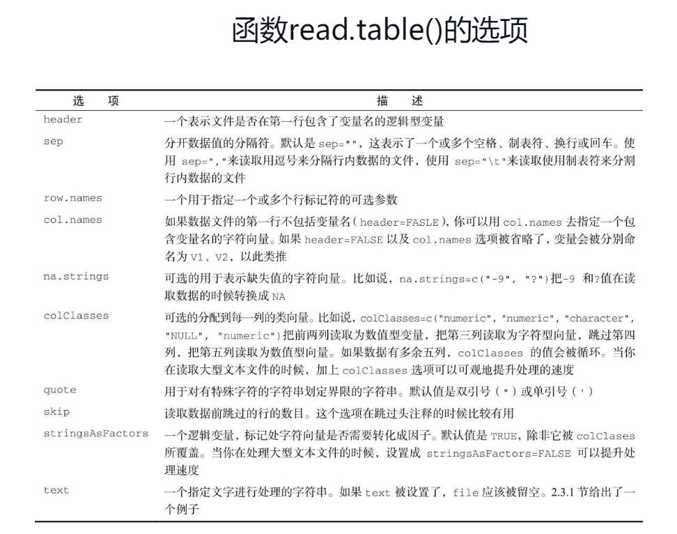 露哥的摸爬滚打|R语言入门