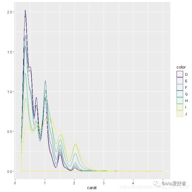 R语言可视化 ggplot2—几何对象