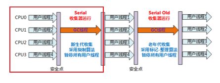 面试必问之JVM原理