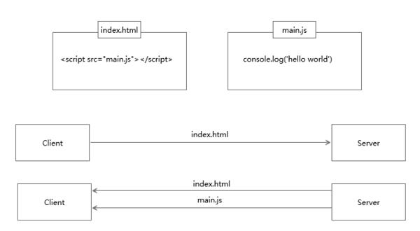 http2.0的时代真的来了...